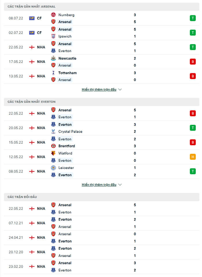 Trực tiếp Arsenal vs Everton, 06h00 ngày 17/7 158863