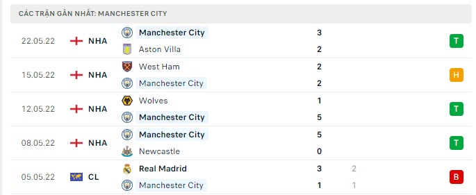 Trực tiếp Man City vs America, 07h30 ngày 31/7 160061