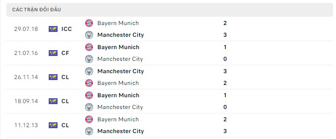 Trực tiếp Man City vs Bayern Munich, 06h00 ngày 24/7 161472