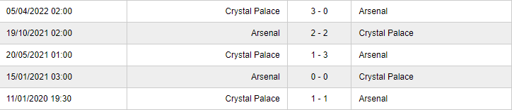 Nhận định, dự đoán Crystal Palace vs Arsenal, 02h00 ngày 6/8/2022 165763