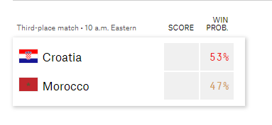 Siêu máy tính dự đoán trận Croatia vs Maroc: Sự cân bằng khốc liệt 232225