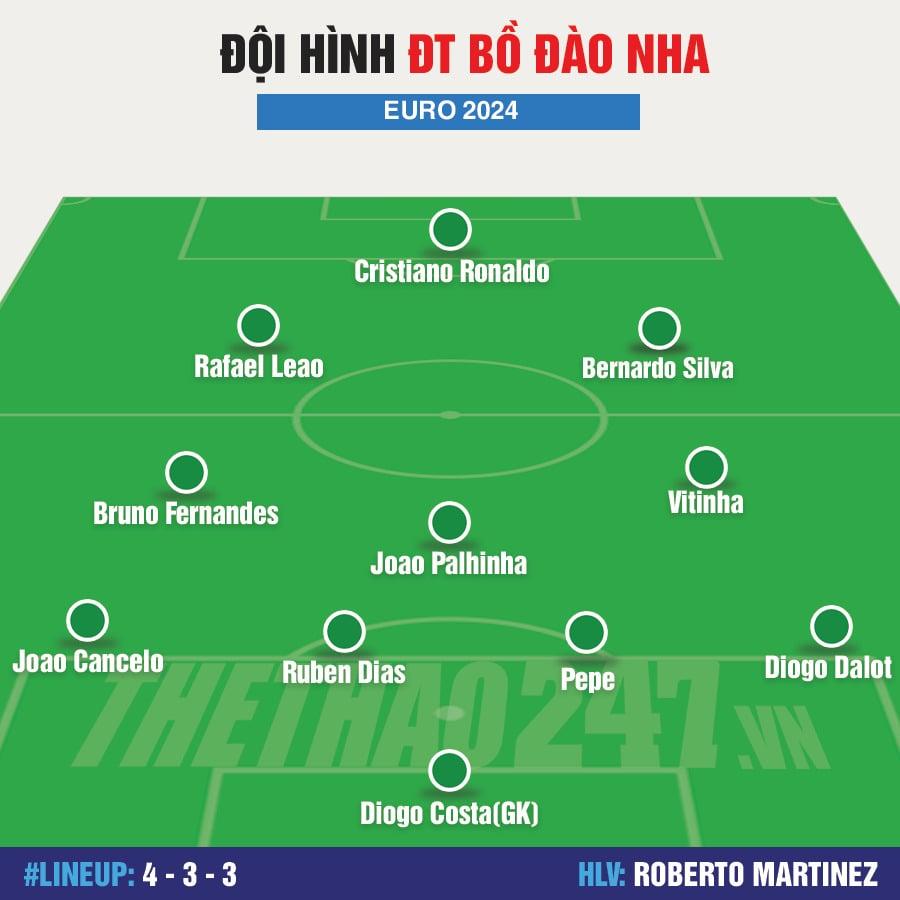 Đội hình Bồ Đào Nha mạnh nhất dự Euro 2024: Sức mạnh khủng khiếp của Ronaldo và các đồng đội 467099