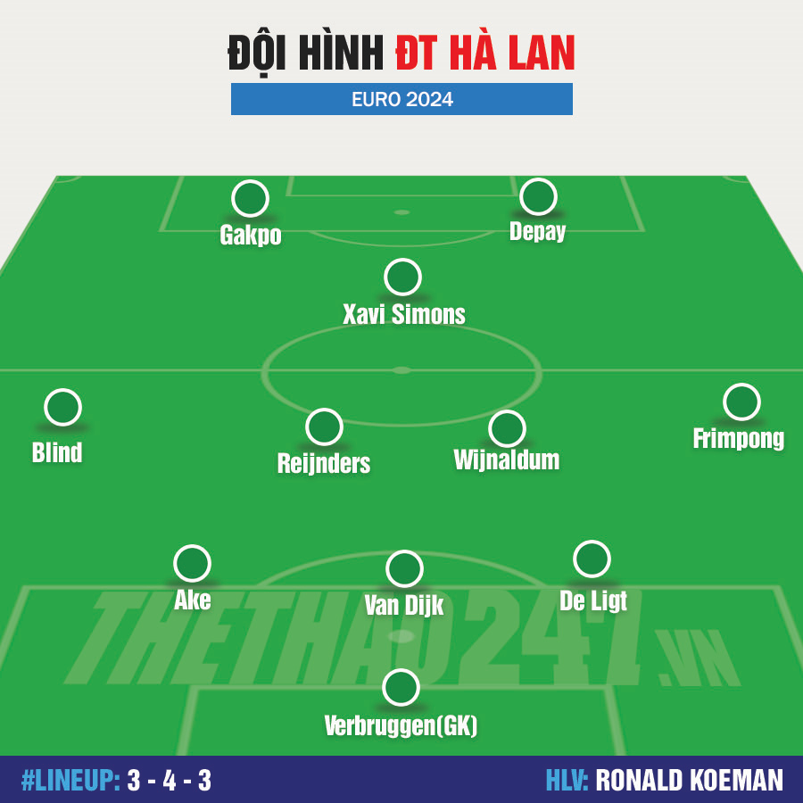 CHÍNH THỨC: Đội hình ra sân Ba Lan vs Hà Lan 481925