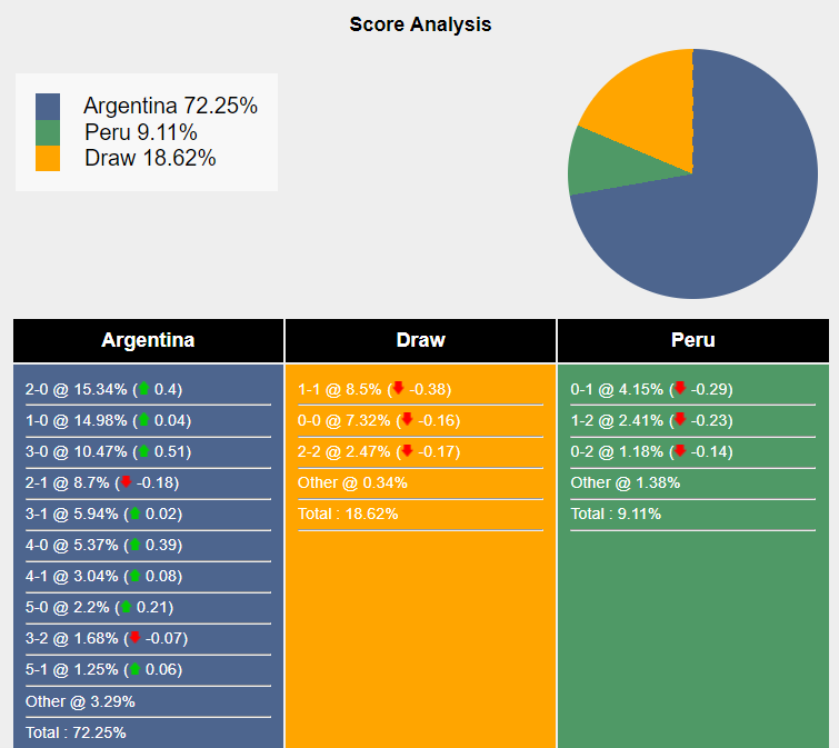 Nhận định, dự đoán Argentina vs Peru, 7h00 ngày 30/6 488906