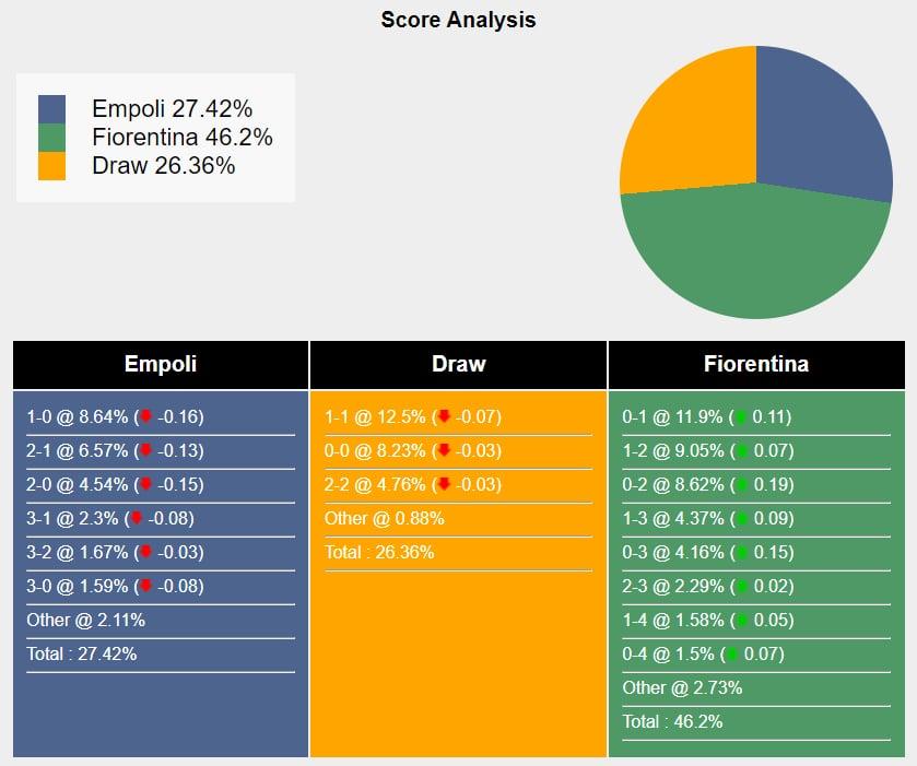 Nhận định Empoli vs Fiorentina: Cuộc chiến không khoan nhượng 534575