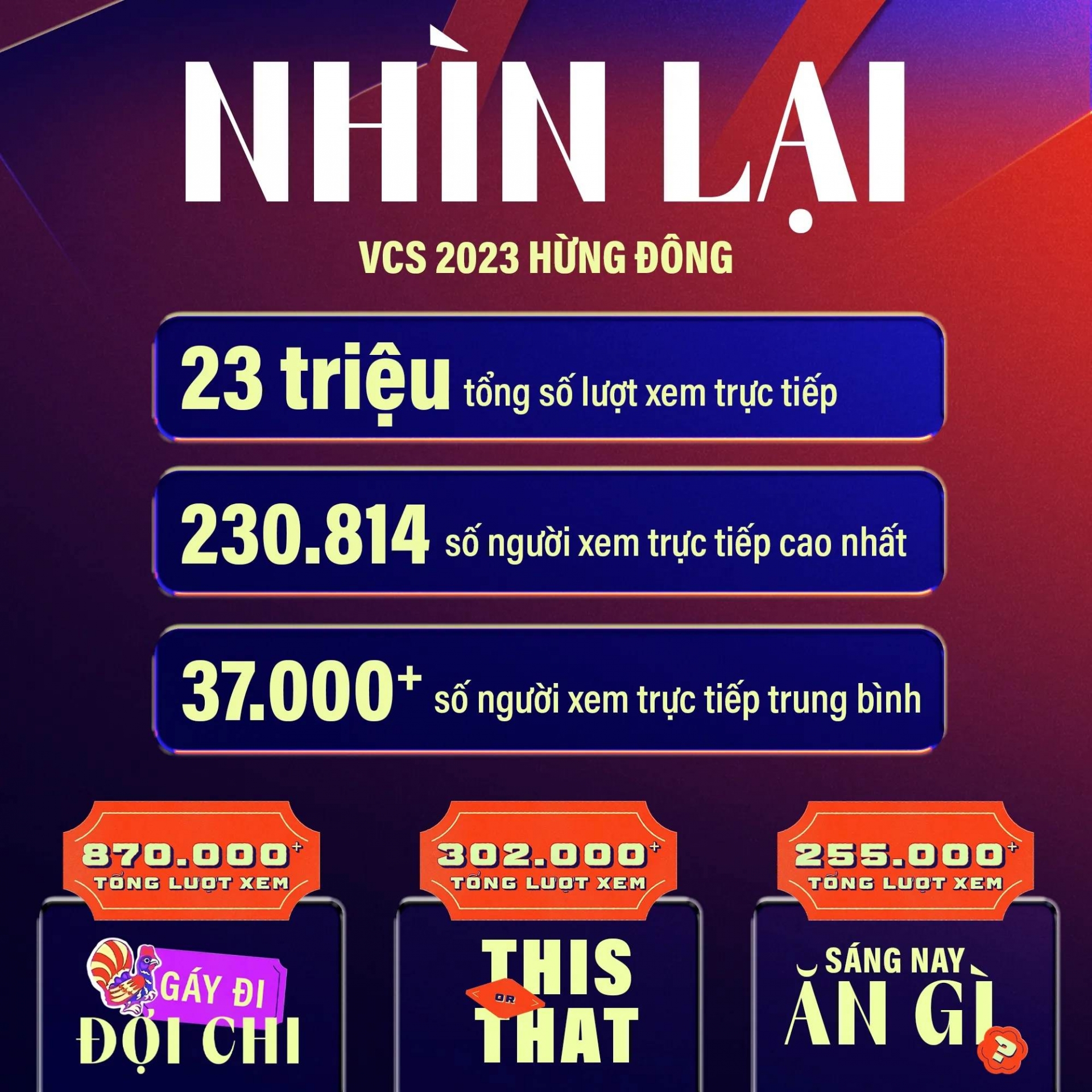 LMHT: Nhìn lại những thông số ấn tượng của VCS mùa Xuân 2023 273883