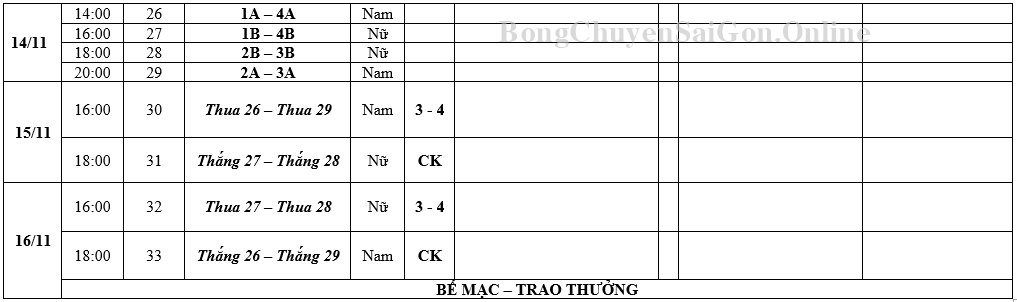 Lịch thi đấu giải bóng chuyền U23 quốc gia 2022 mới nhất 214282