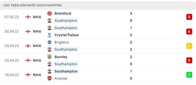 Nhận định bóng đá Southampton vs Liverpool, 1h45 ngày 18 tháng 5 138192