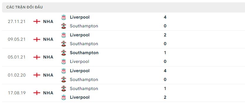 Nhận định bóng đá Southampton vs Liverpool, 1h45 ngày 18 tháng 5 138194