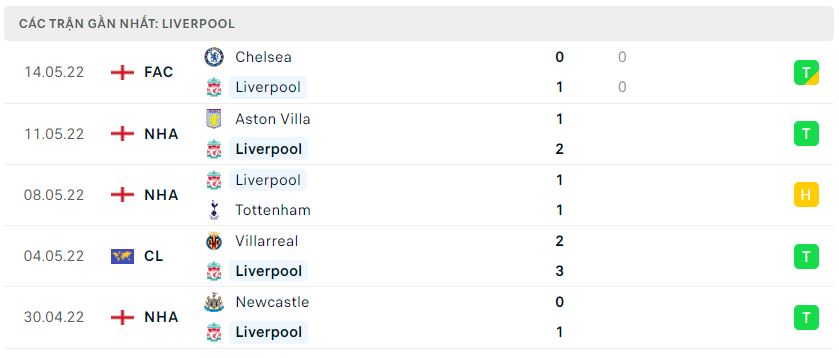 Trực tiếp Southampton vs Liverpool, 1h45 ngày 18 tháng 5 138374