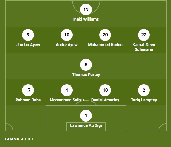 Đội hình mạnh nhất Bồ Đào Nha vs Ghana: Sẵn sàng chưa, Ronaldo? 222537