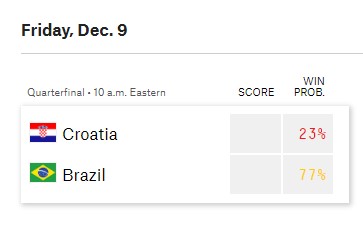 Trực tiếp Croatia vs Brazil, 22h00 hôm nay 9/12 trên VTV2 230300