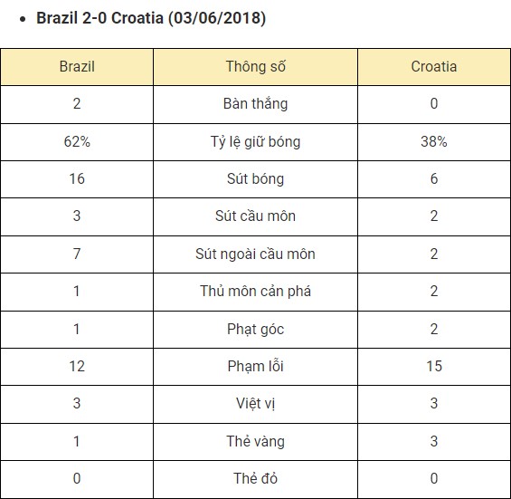 Trực tiếp Croatia vs Brazil, 22h00 hôm nay 9/12 trên VTV2 230310