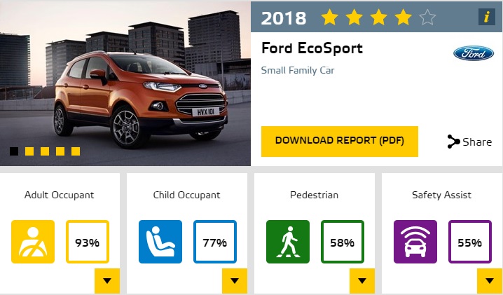 Ford Ecosport 2019, giá xe Ford Ecosport, xe Ford Ecosport 2019, Ford Ecosport Titanium, đánh giá xe Ford Ecosport, thông số kỹ thuật xe Ford Ecosport, nội thất Ford Ecosport, ngoại thất Ford Ecosport, an toàn xe Ford Ecosport