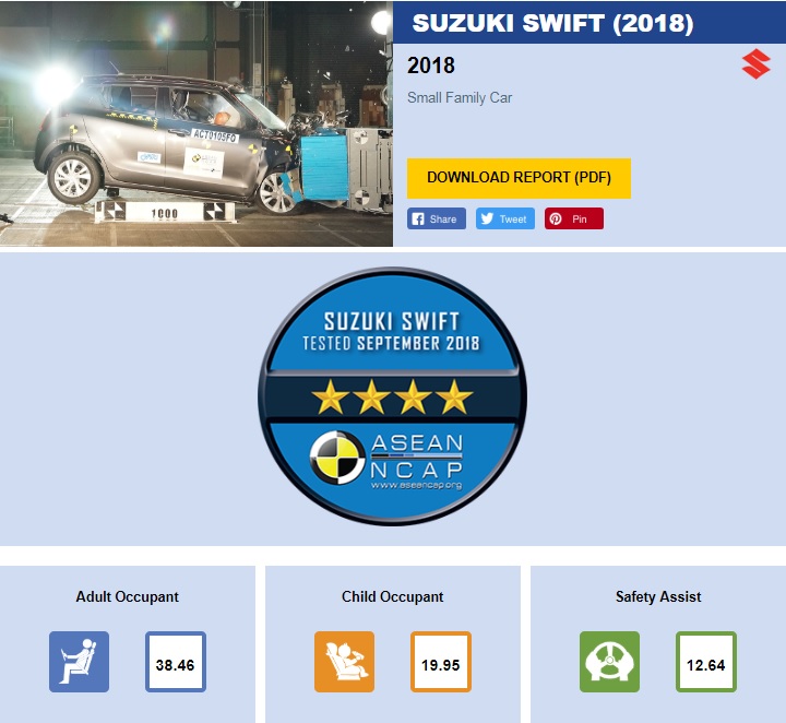 Suzuki Swift 2019, đánh giá xe Suzuki Swift 2019, giá xe Suzuki Swift 2019, giá lăn bánh Suzuki Swift, thông số kỹ thuật xe Suzuki Swift, nội thất xe Suzuki Swift, ngoại thất xe Suzuki Swift, an toàn xe Suzuki Swift, Suzuki Swift 2019 Sport