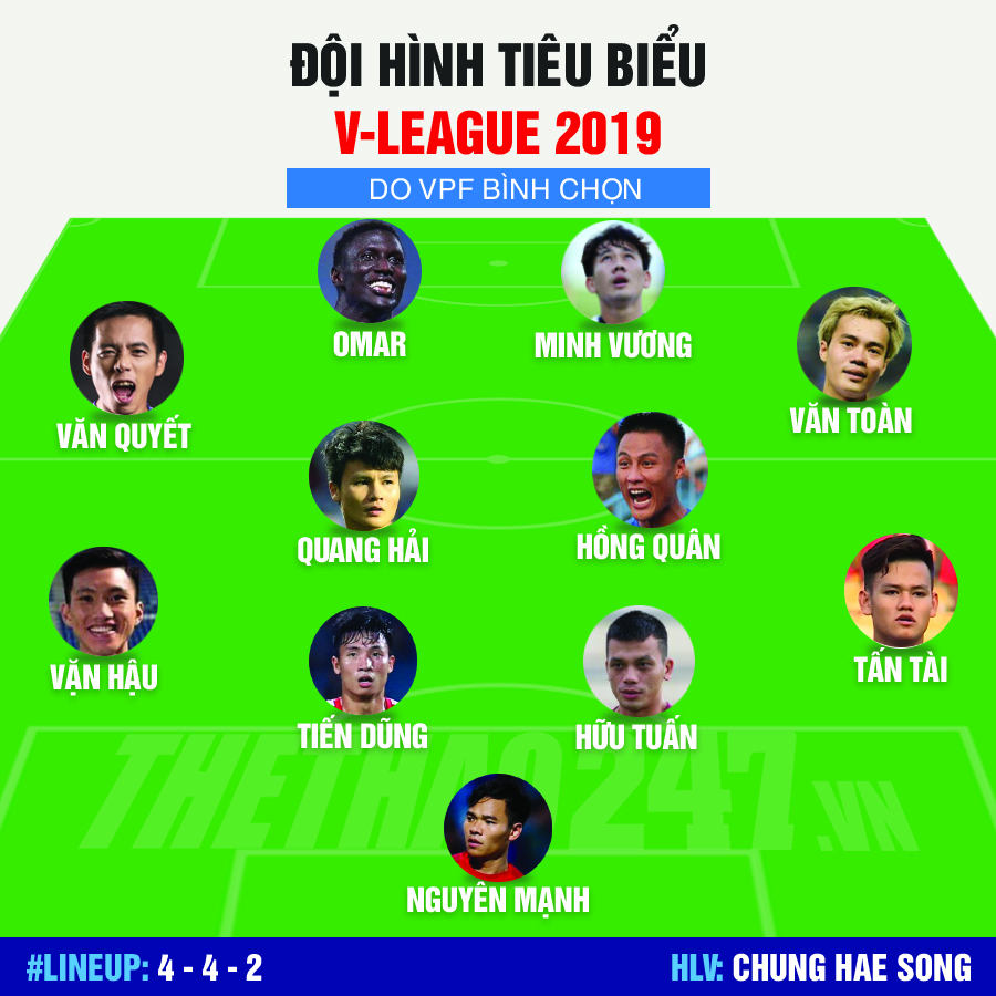 Hà Nội FC, đội hình tiêu biểu V-League 2019, V-League 2019, HAGL, VPF
