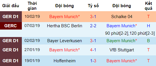Liverpool vs Bayern, nhận định bóng đá đêm nay, soi kèo bóng đá, tỷ lệ kèo, nhận định Liverpool vs Bayern, dự đoán kết quả bóng đá, dự đoán Liverpool vs Bayern.