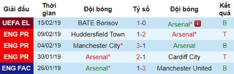 Arsenal vs BATE, nhận định bóng đá đêm nay, soi kèo bóng đá, tỷ lệ kèo, nhận định Arsenal vs BATE, dự đoán kết quả bóng đá, dự đoán Arsenal vs BATE