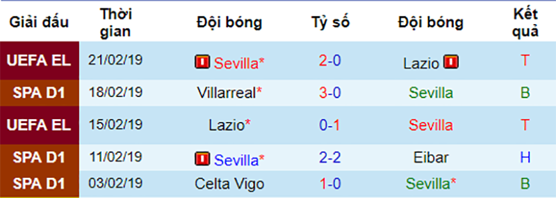 Sevilla vs Barca, nhận định bóng đá đêm nay, soi kèo bóng đá, tỷ lệ kèo, nhận định Sevilla vs Barca, dự đoán kết quả bóng đá, dự đoán Sevilla vs Barca, Sevilla vs Barcelona