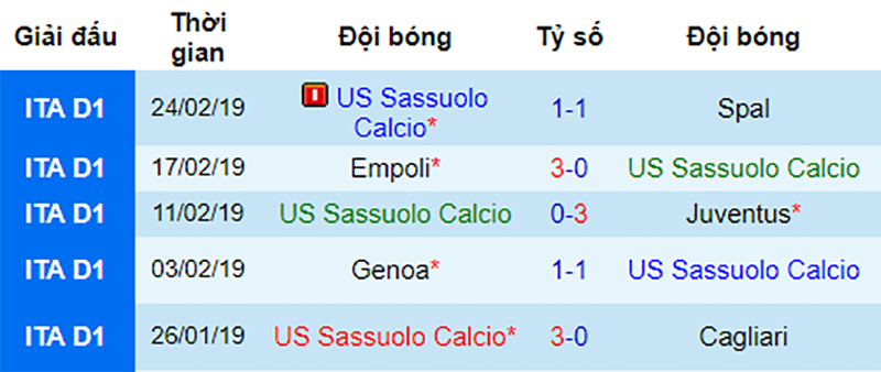 Milan vs Sassuolo, nhận định bóng đá đêm nay, soi kèo bóng đá, tỷ lệ kèo, nhận định Milan vs Sassuolo, dự đoán kết quả bóng đá, dự đoán Milan vs Sassuolo