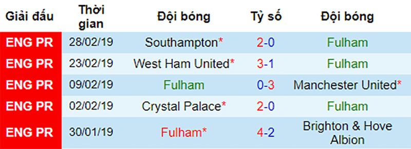 Fulham vs Chelsea, nhận định bóng đá đêm nay, soi kèo bóng đá, tỷ lệ kèo, nhận định Fulham vs Chelsea, dự đoán kết quả bóng đá, dự đoán Fulham vs Chelsea