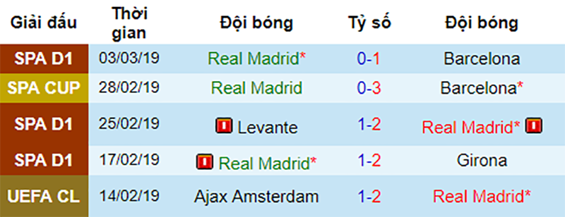 Real vs Ajax, nhận định bóng đá đêm nay, soi kèo bóng đá, tỷ lệ kèo, nhận định Real vs Ajax, dự đoán kết quả bóng đá, dự đoán Real vs Ajax