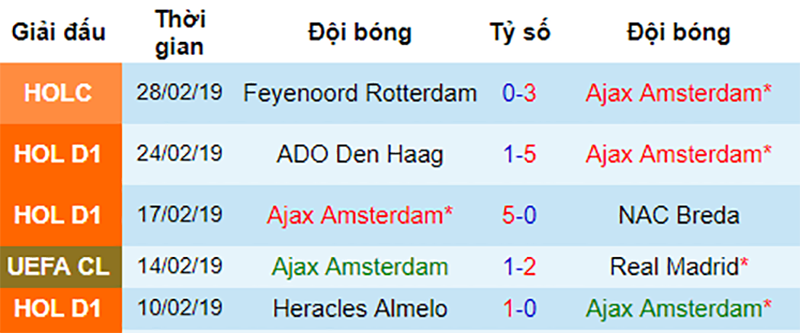 Real vs Ajax, nhận định bóng đá đêm nay, soi kèo bóng đá, tỷ lệ kèo, nhận định Real vs Ajax, dự đoán kết quả bóng đá, dự đoán Real vs Ajax