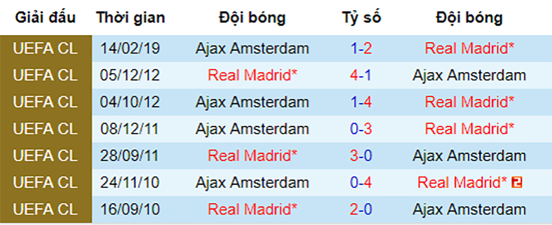 Real vs Ajax, nhận định bóng đá đêm nay, soi kèo bóng đá, tỷ lệ kèo, nhận định Real vs Ajax, dự đoán kết quả bóng đá, dự đoán Real vs Ajax