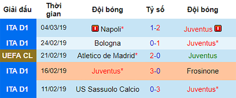 Juventus vs Udinese, nhận định bóng đá đêm nay, soi kèo bóng đá, tỷ lệ kèo, nhận định Juventus vs Udinese, dự đoán kết quả bóng đá, dự đoán Juventus vs Udinese