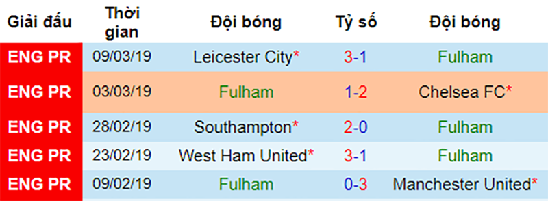 Fulham vs Liverpool, nhận định bóng đá đêm nay, soi kèo bóng đá, tỷ lệ kèo, nhận định Fulham vs Liverpool, dự đoán kết quả bóng đá, dự đoán Fulham vs Liverpool