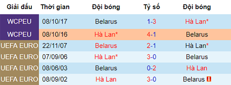 Hà Lan vs Belarus, nhận định bóng đá đêm nay, soi kèo bóng đá, tỷ lệ kèo, nhận định Hà Lan vs Belarus, dự đoán kết quả bóng đá, dự đoán Hà Lan vs Belarus