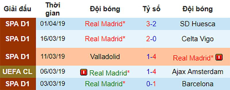 Valencia vs Real, nhận định bóng đá đêm nay, soi kèo bóng đá, tỷ lệ kèo, nhận định Valencia vs Real, dự đoán kết quả bóng đá, dự đoán Valencia vs Real