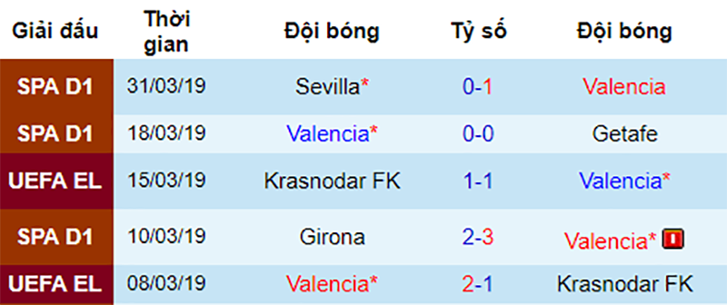 Valencia vs Real, nhận định bóng đá đêm nay, soi kèo bóng đá, tỷ lệ kèo, nhận định Valencia vs Real, dự đoán kết quả bóng đá, dự đoán Valencia vs Real