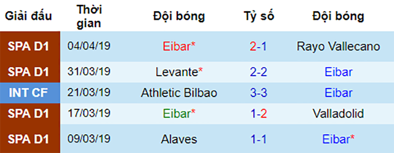 Real vs Eibar, nhận định bóng đá đêm nay, soi kèo bóng đá, tỷ lệ kèo, nhận định Real vs Eibar, dự đoán kết quả bóng đá, dự đoán Real vs Eibar