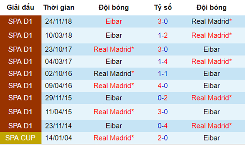 Real vs Eibar, nhận định bóng đá đêm nay, soi kèo bóng đá, tỷ lệ kèo, nhận định Real vs Eibar, dự đoán kết quả bóng đá, dự đoán Real vs Eibar