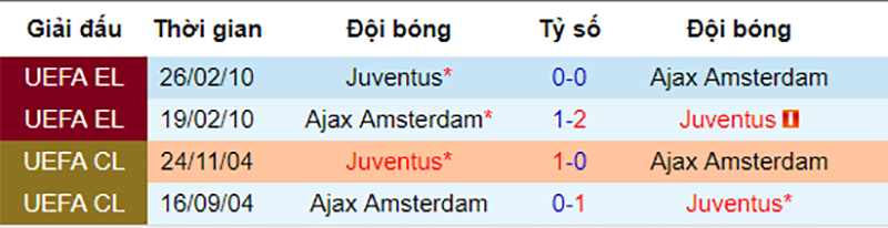 Ajax vs Juventus, soi kèo Ajax vs Juventus, nhận định Ajax vs Juventus, dự đoán Ajax vs Juventus, nhận định bóng đá đêm nay, soi kèo bóng đá hôm nay, kèo nhà cái