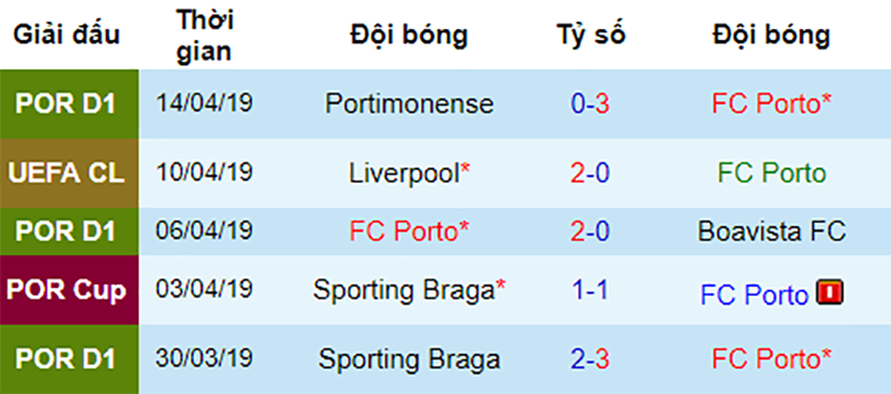 Porto vs Liverpool, nhận định bóng đá đêm nay, soi kèo bóng đá, tỷ lệ kèo, nhận định Porto vs Liverpool, dự đoán kết quả bóng đá, dự đoán Porto vs Liverpool