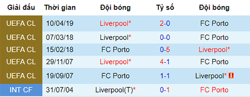 Porto vs Liverpool, nhận định bóng đá đêm nay, soi kèo bóng đá, tỷ lệ kèo, nhận định Porto vs Liverpool, dự đoán kết quả bóng đá, dự đoán Porto vs Liverpool