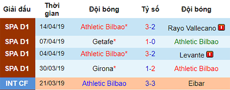 Real vs Bilbao, nhận định bóng đá đêm nay, soi kèo bóng đá, tỷ lệ kèo, nhận định Real vs Bilbao, dự đoán kết quả bóng đá, dự đoán Real vs Bilbao