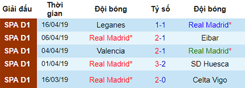 Real vs Bilbao, nhận định bóng đá đêm nay, soi kèo bóng đá, tỷ lệ kèo, nhận định Real vs Bilbao, dự đoán kết quả bóng đá, dự đoán Real vs Bilbao