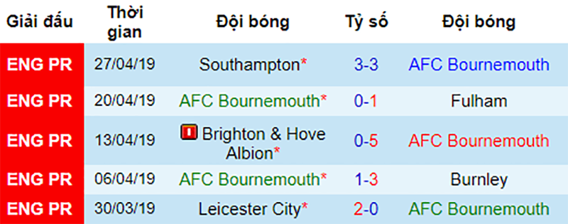 Bournemouth vs Tottenham, soi kèo Bournemouth vs Tottenham, ngoại hạng anh, nhận định Bournemouth vs Tottenham, soi kèo bóng đá hôm nay, dự đoán bóng đá đêm nay