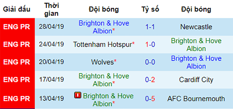 Arsenal vs Brighton, soi kèo Arsenal vs Brighton, ngoại hạng anh, nhận định Arsenal vs Brighton, soi kèo bóng đá hôm nay, dự đoán bóng đá đêm nay
