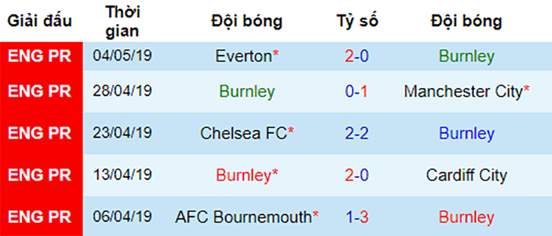 Burnley vs Arsenal, nhận định bóng đá đêm nay, soi kèo bóng đá, tỷ lệ kèo, nhận định Burnley vs Arsenal, dự đoán kết quả bóng đá, dự đoán Burnley vs Arsenal, 