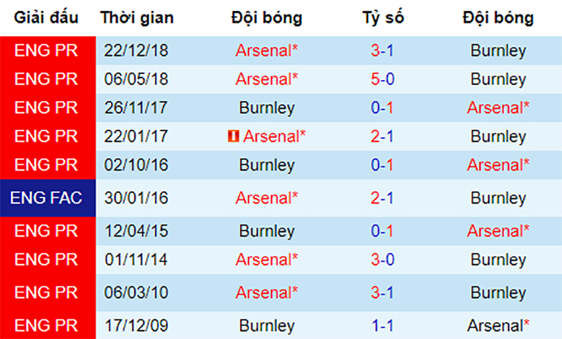 Burnley vs Arsenal, nhận định bóng đá đêm nay, soi kèo bóng đá, tỷ lệ kèo, nhận định Burnley vs Arsenal, dự đoán kết quả bóng đá, dự đoán Burnley vs Arsenal, 