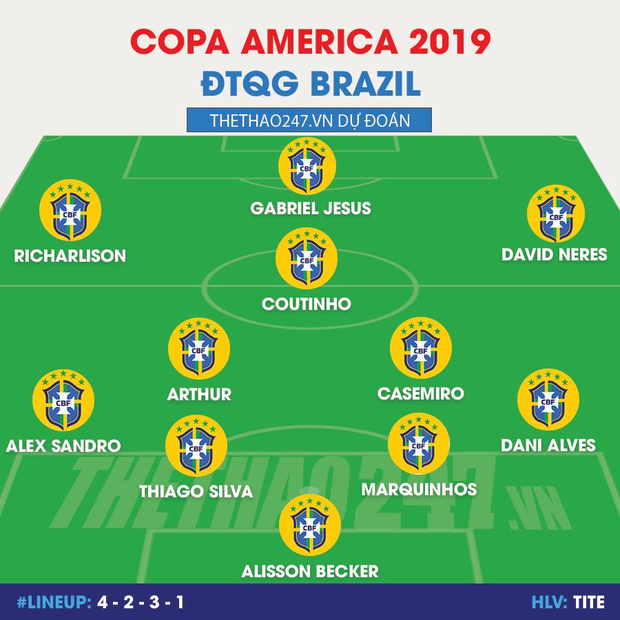 copa america, brazil, đội hình brazil, tin tức copa america, bóng đá nam mỹ, neymar, đt brazil