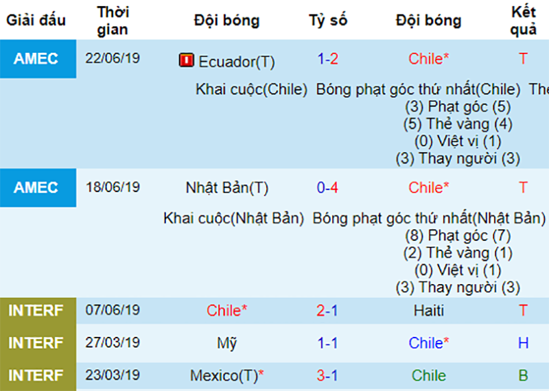 dự đoán kết quả Chile vs Uruguay, soi kèo Chile vs Uruguay, nhận định Chile vs Uruguay, Chile, Uruguay, copa america