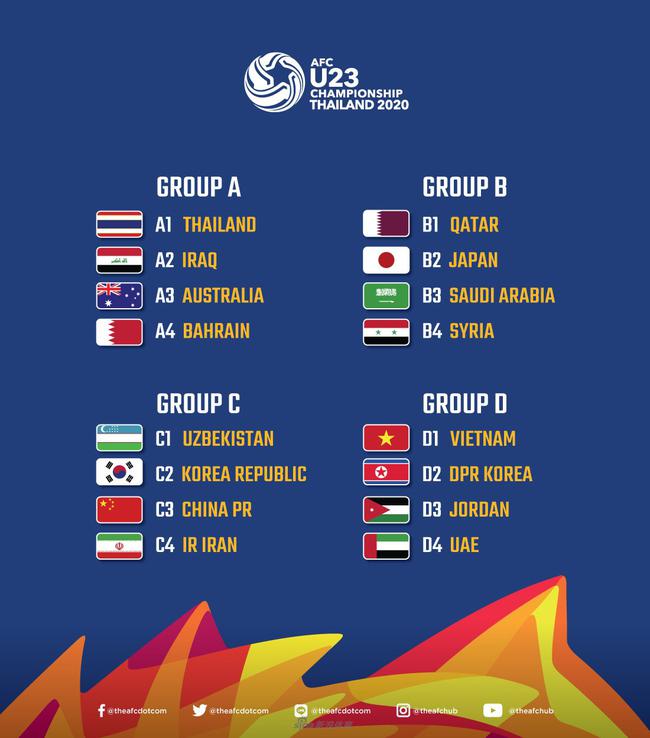 VCK U23 châu Á, U23 Châu Á 2020, U23 Trung Quốc, U23 Việt Nam, U23 Hàn Quốc, chia bảng U23 châu Á, bảng tử thần