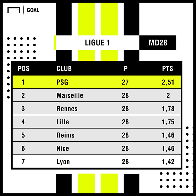 Ligue 1