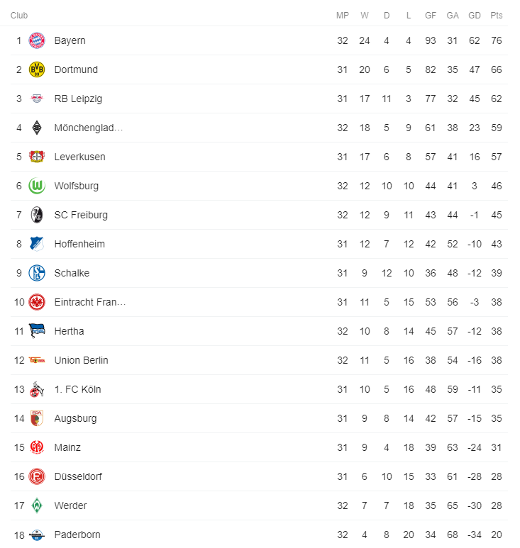 bundesliga