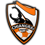 Muangthong United vs Chiangrai United